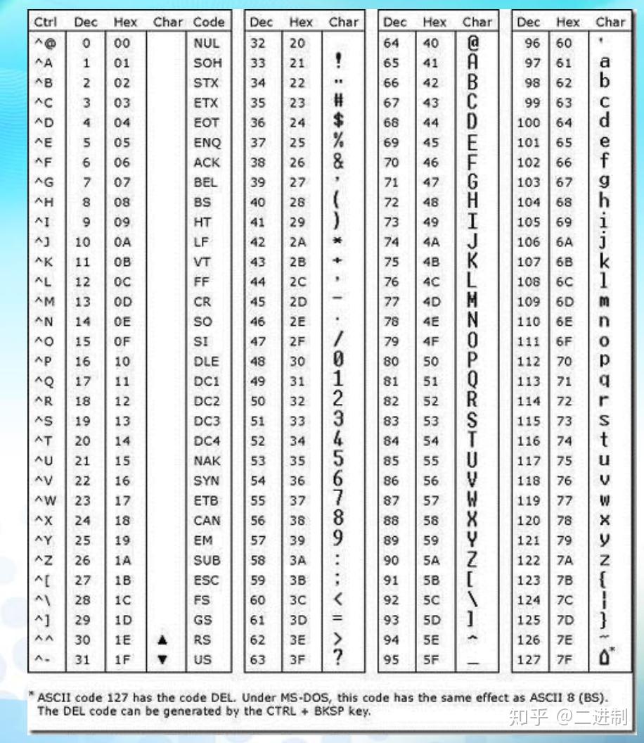 表示容量是以byte為單位二進制與十進制轉換一些常見的術語24位色彩