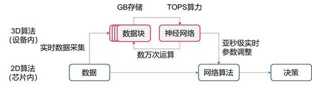 从《三体》到“中美科技战”,3分钟理解“网络”D丝为什么要迎娶“算力”白富美 从《三体》到“中美科技战”,3分钟理解“网络”D丝为什么要迎娶“算力”白富美