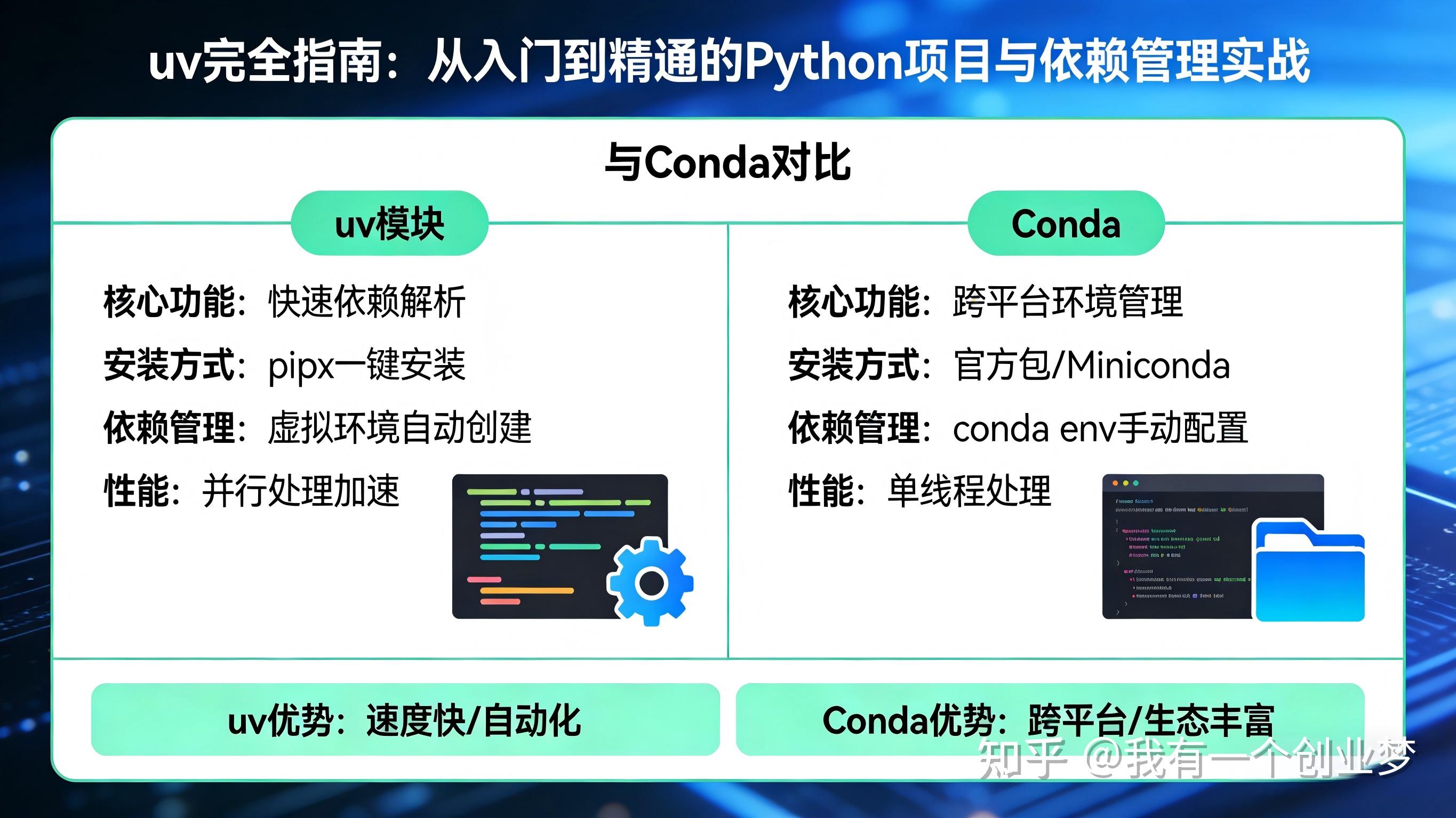 uv完全指南：从入门到精通的Python项目与依赖管理实战 - 知乎