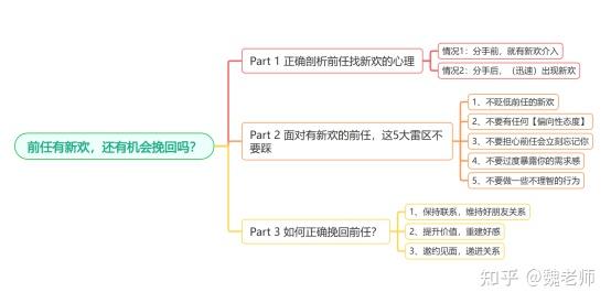 前任有新欢，还有机会挽回吗？【剖析前任找新欢的心理+5000字心理学干货】，真正需要咨询的可以看看 - 知乎