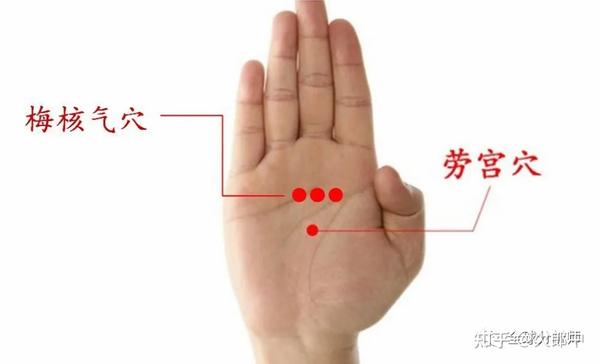 中国古医指针点穴疗法轻松治愈梅核气 - 知乎
