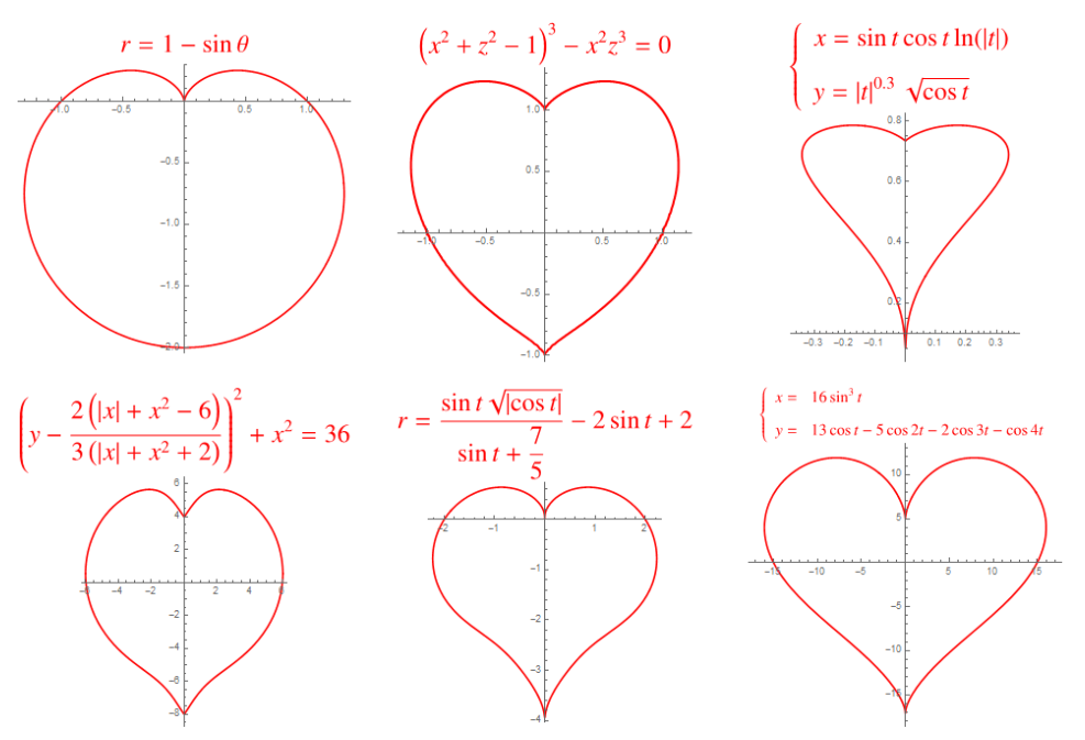 一些心形线图形及其方程极坐标 ρ=a