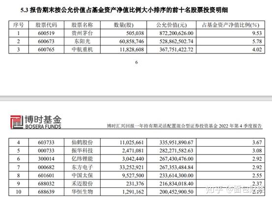【博时基金】博时汇兴回报一年持有期混合:累亏34亿,收取管理费约2.9亿 - 知乎