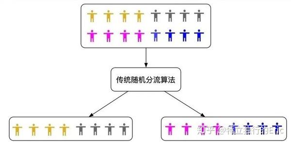 「光环效应」，另一种乌合之众 - 知乎