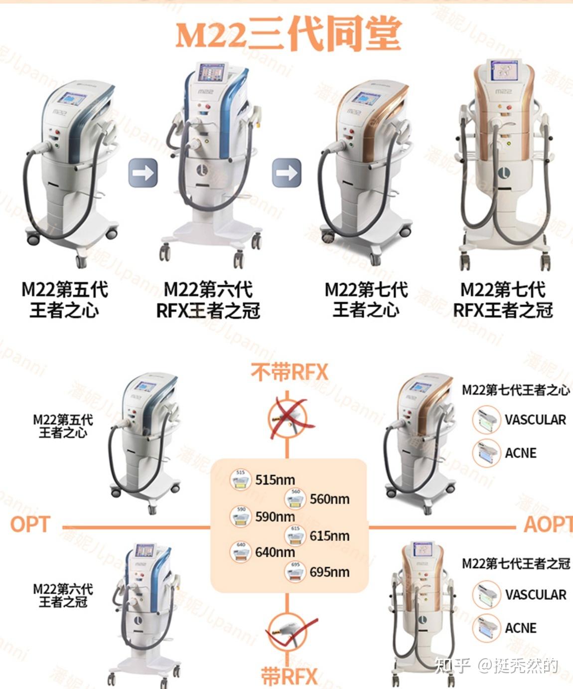 热门首选综合性最强的光子嫩肤m22