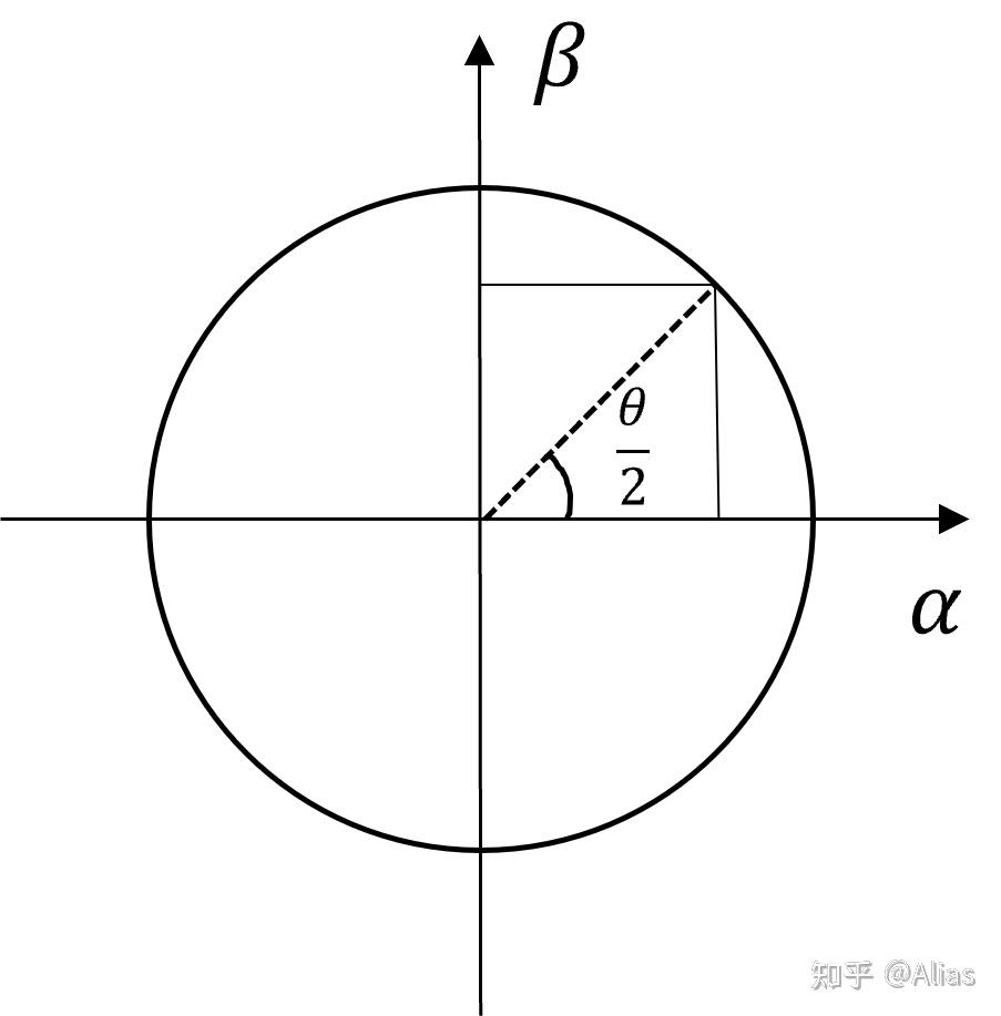 浅入量子计算11量子比特与布洛赫球面