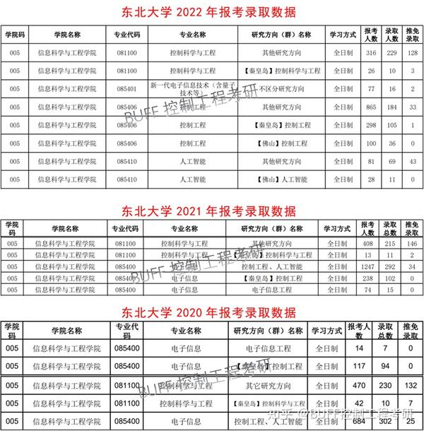 秦皇岛分校2019多少分_2023年秦皇岛学校录取分数线_东北秦皇岛分校2020分数线