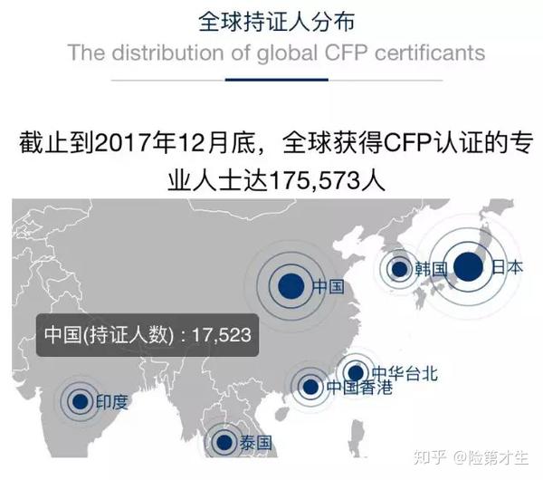 什么是理财规划 Fp 第三方金融顾问 Ifa 和国际金融理财师 Cfp 知乎