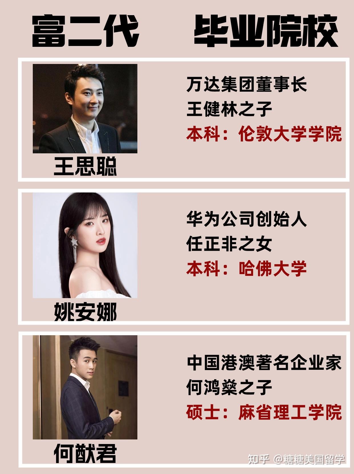 快看~顶级富二代都去哪里留学了? - 知乎