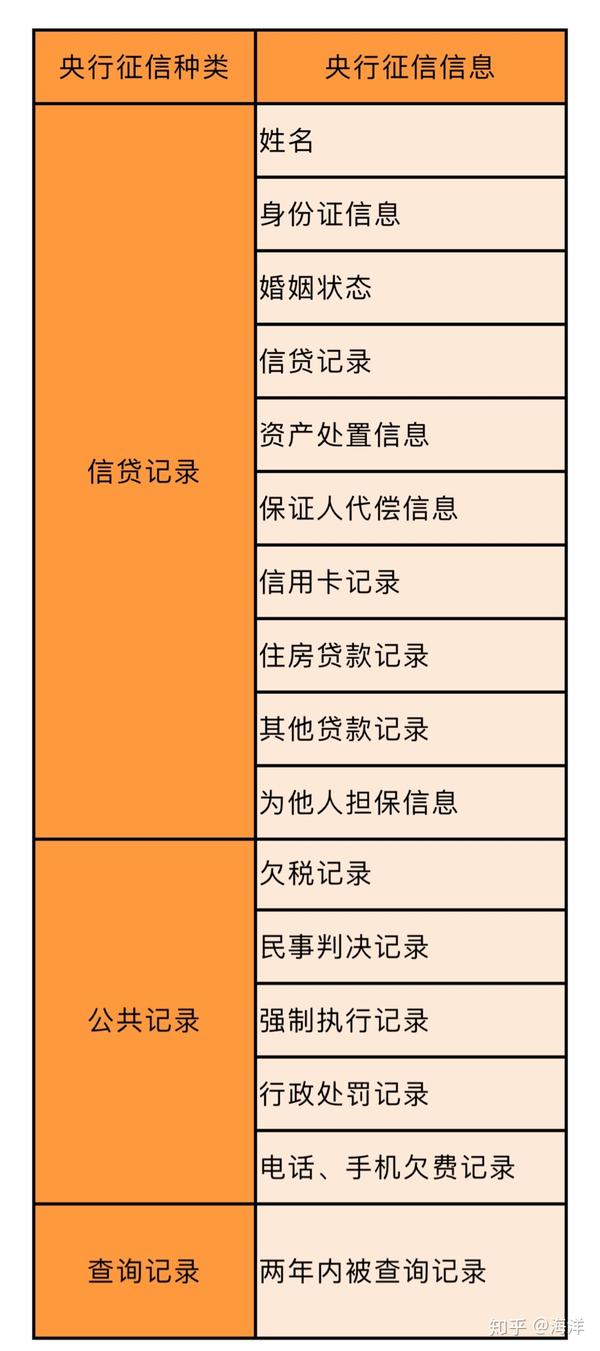 p2p網貸機構未來將納入徵信體系,進一步加強貸方權益保護-卓躍網-關注