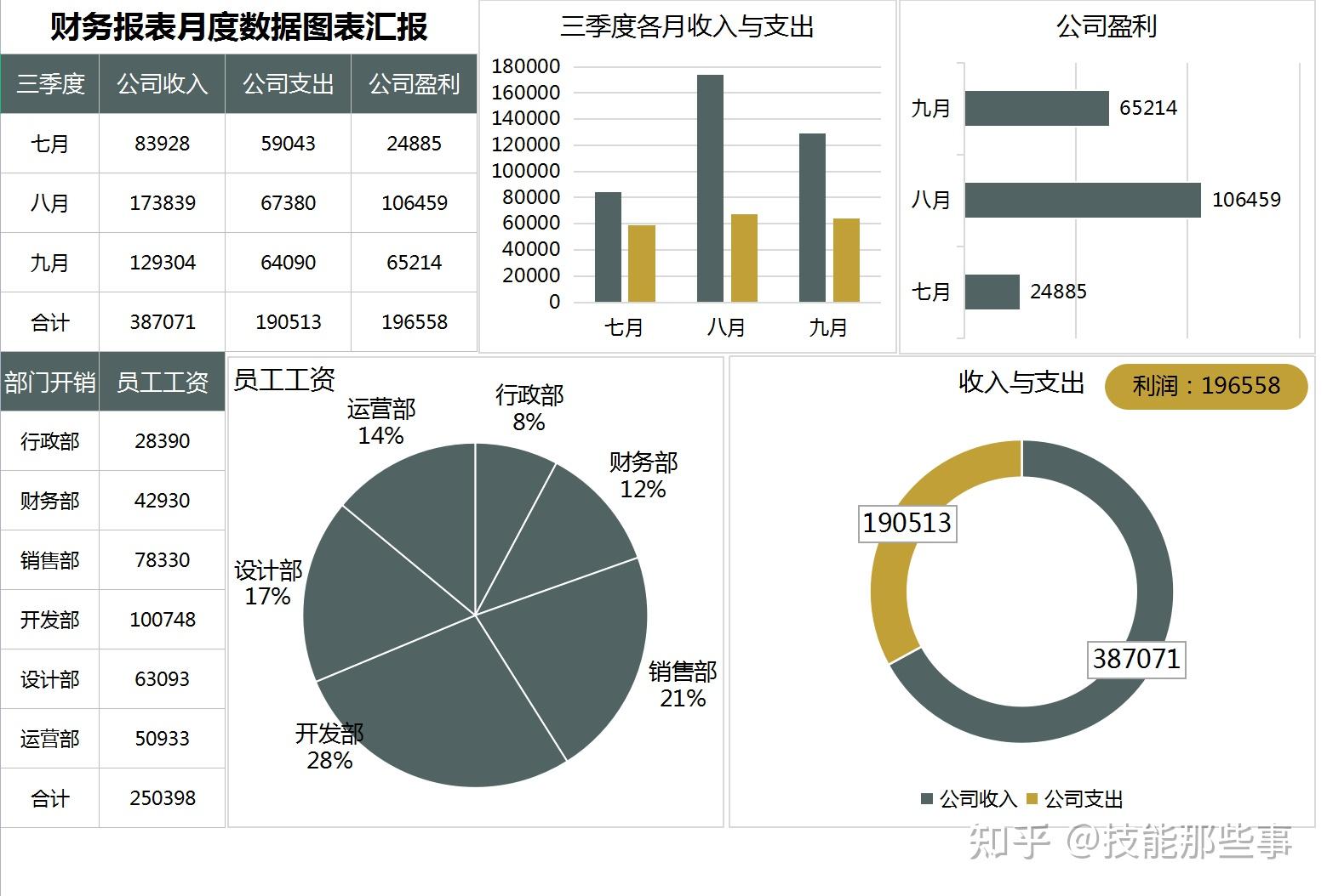 一起来的李会计涨了1k工资原来是她月末做的财务分析报表老板喜欢你别