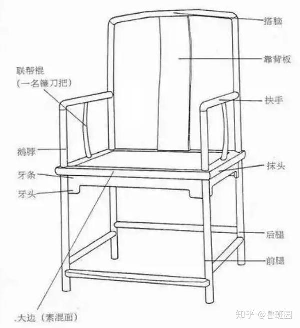 一文带你领略中国古代 八大名椅 的各具千秋 知乎