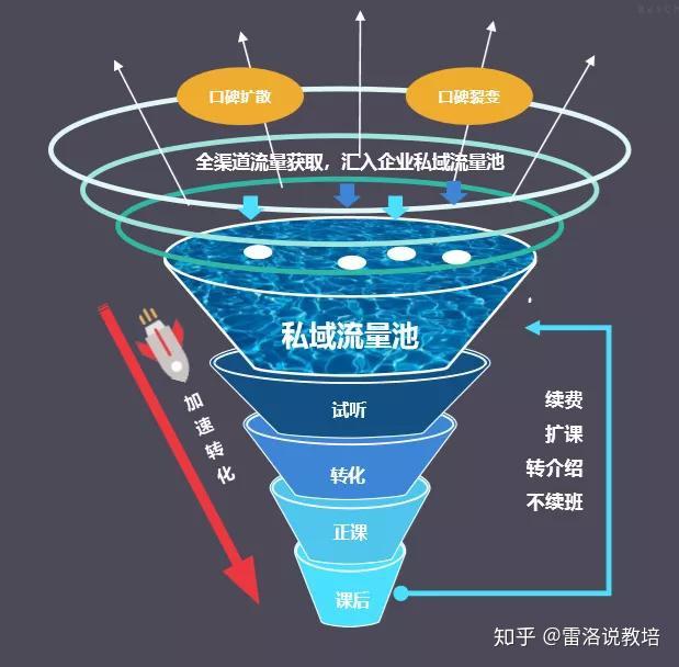 轻松招生!这2套低价班引流转化细节执行案,你一定用得上