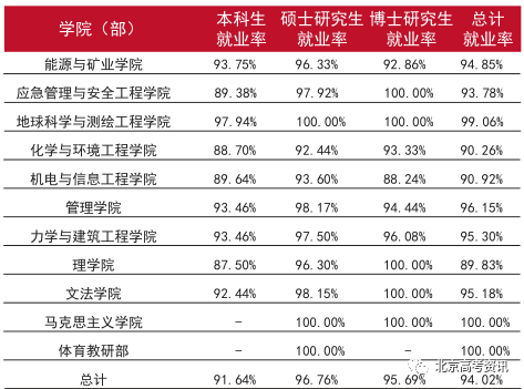 中國礦業大學北京考研難度考研分數線考研報錄比及考研真題資料分享