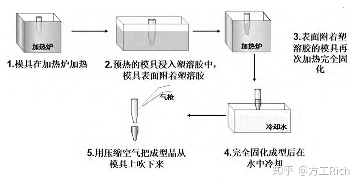 先聊下现在智能手机和数码产品上用的比较多的纳米注塑工艺.