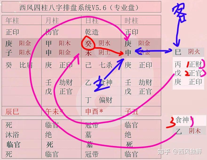 “专印合禄”者，四奇全备！ - 知乎