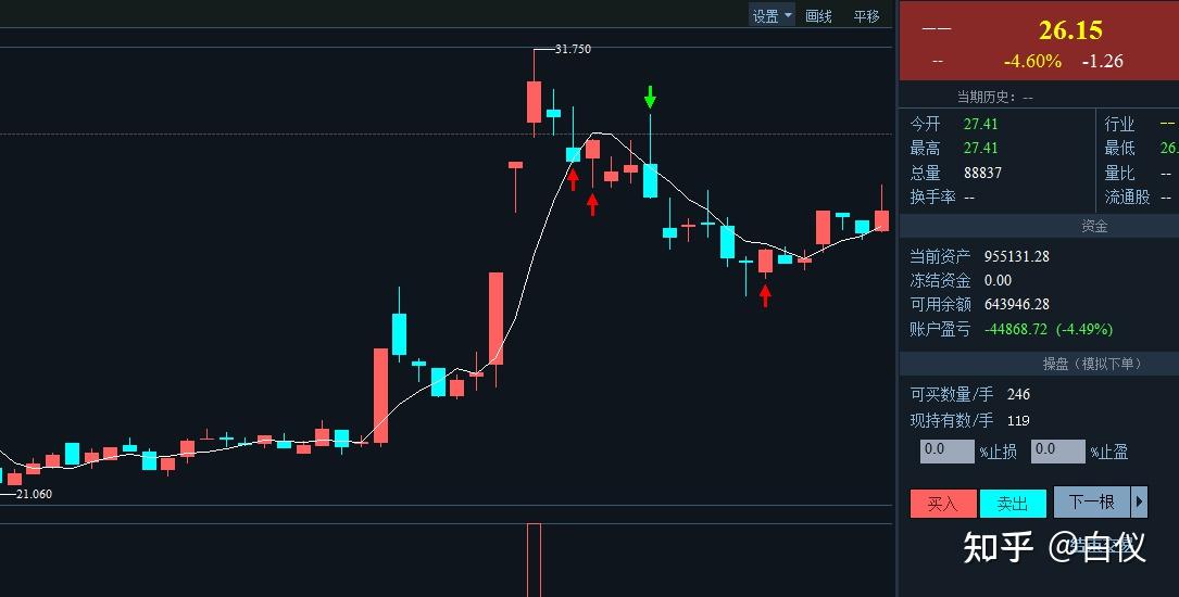 多套纏論股票筆交易系統演示---交易那些事兒 - 知乎