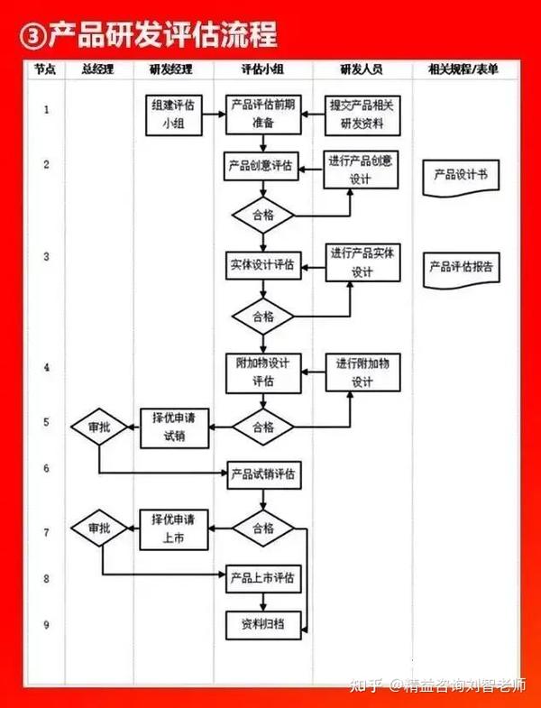 值得收藏的66张流程图，看看大企业都在做什么！全面清晰！(图37)