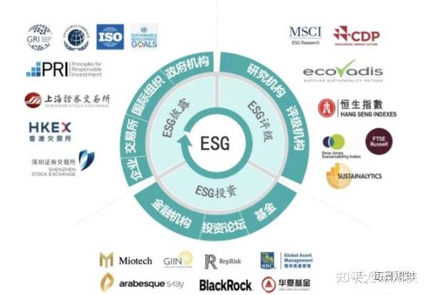 碳市场机遇篇，ESG投资和ESG披露到底啥关系？(5) - 知乎