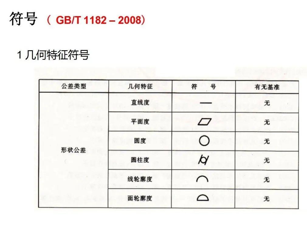 「proe/creo工程图」形位公差的符号以及标注