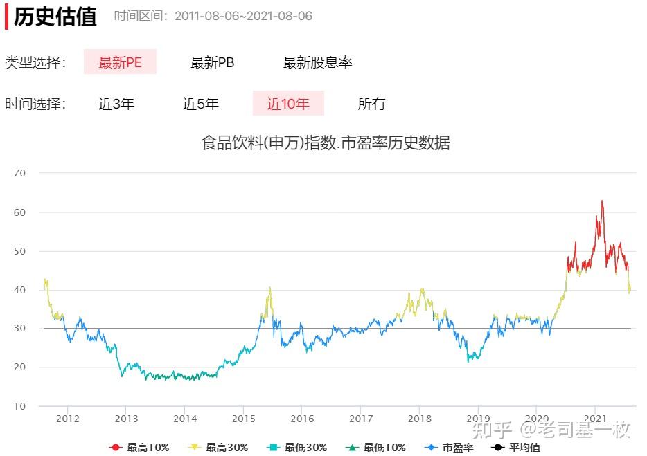 指數c(001632);跟蹤中證細分食品產業指數的華夏食品飲料etf(515170)