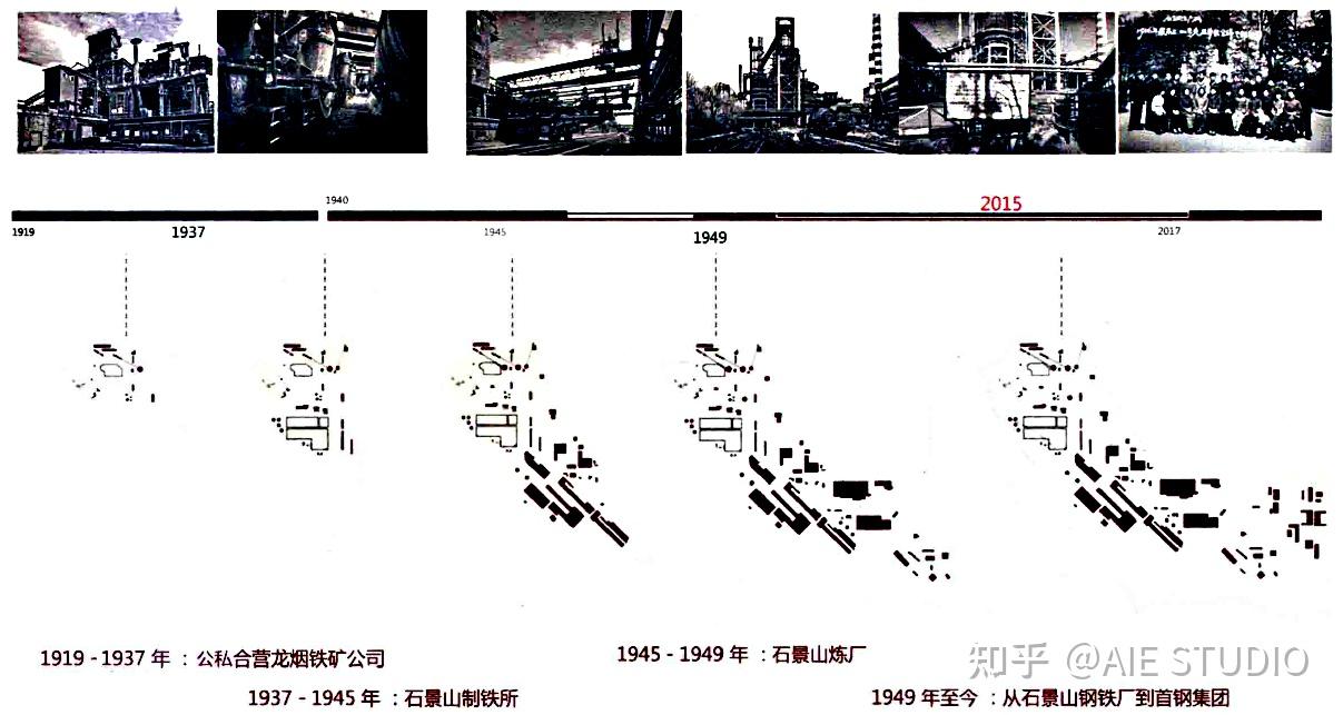 设计方案前期分析图要画些什么？详细盘点各种前期分析图 · 上 - 知乎