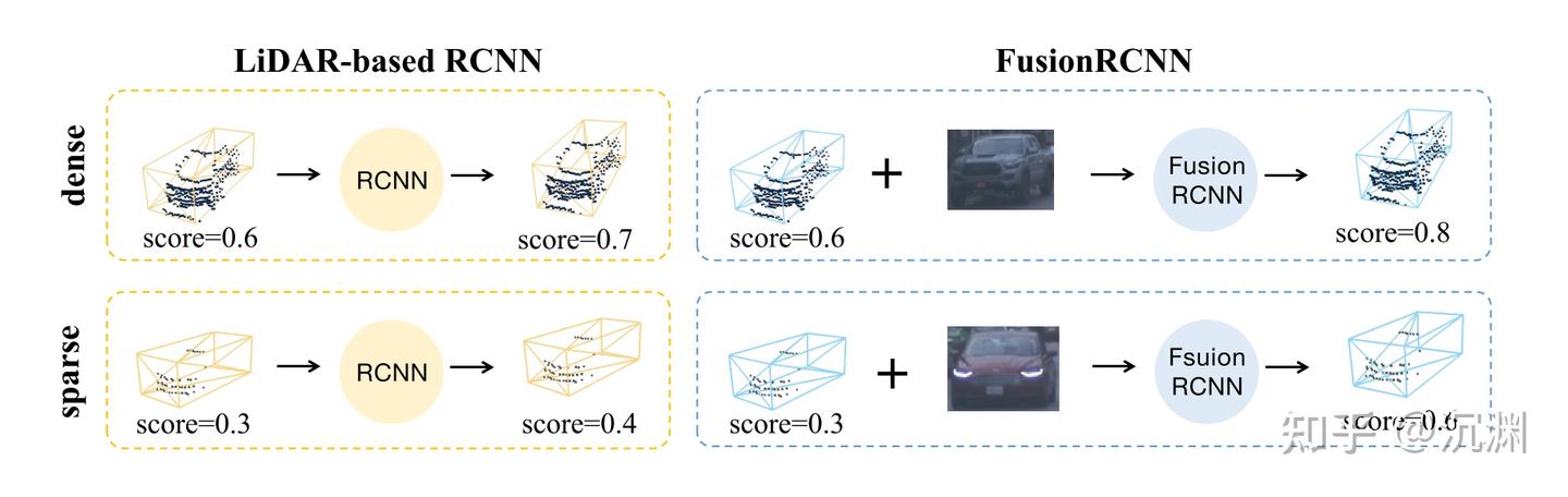 读论文03- FusionRCNN: LiDAR-Camera Fusion for Two-stage 3D Object ...