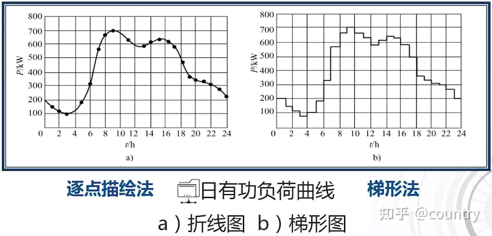 资源负荷图的绘制图片