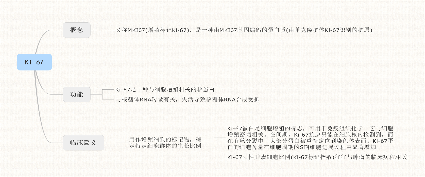 指來源於淋巴細胞及其前體細胞的惡性腫瘤,包括淋巴瘤,淋巴細胞白血病