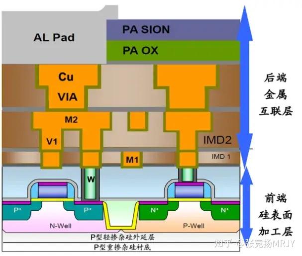 光刻工艺套刻设备，本土亟待突破 - 知乎
