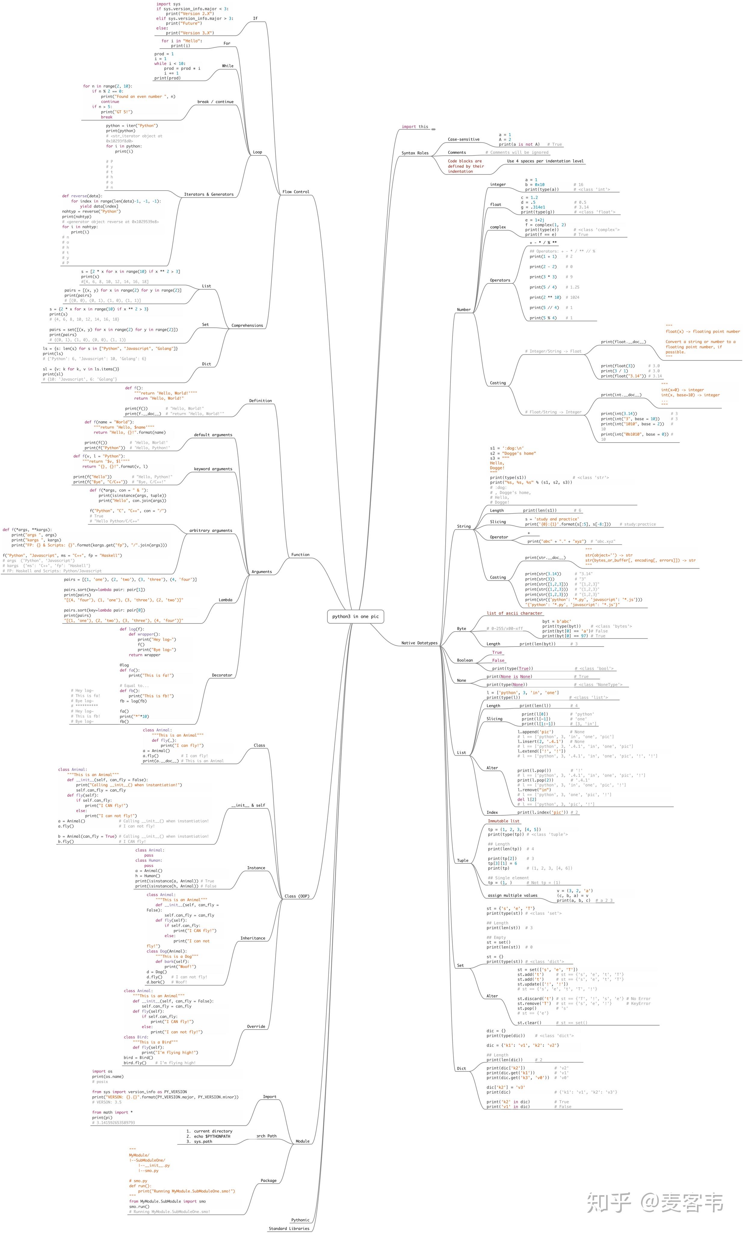 python基础知识点思维导图