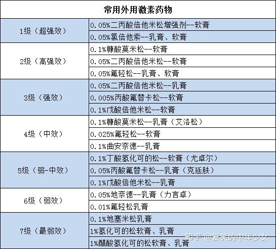 丙酸睾丸酮软膏说明书图片