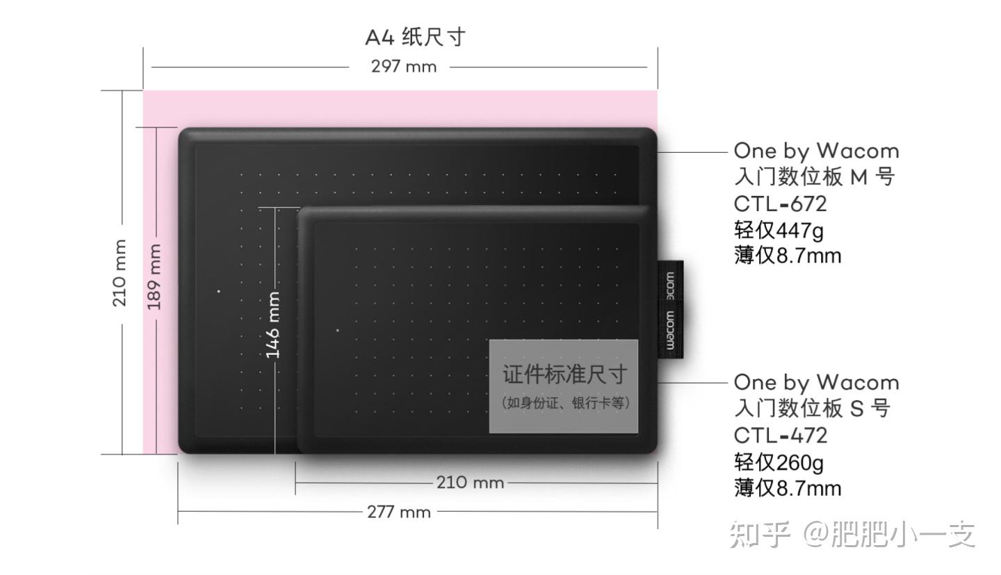 和 OneNote 配合使用的 Wacom 数位板用哪个型号为好？