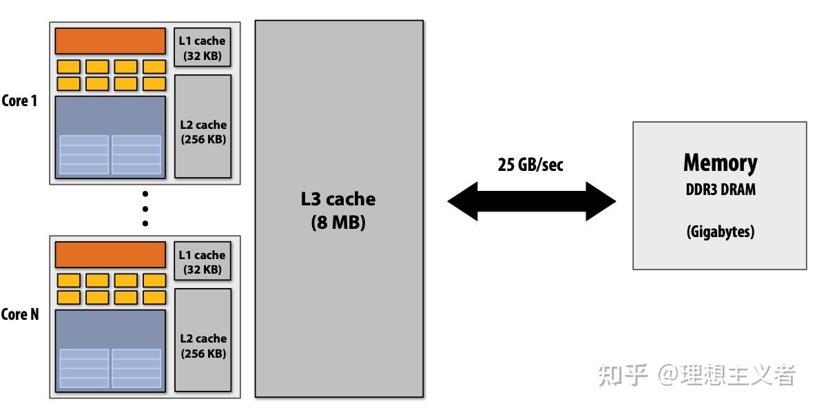 项目迭代开发_软件开发模型 迭代_迭代模型和增量模型