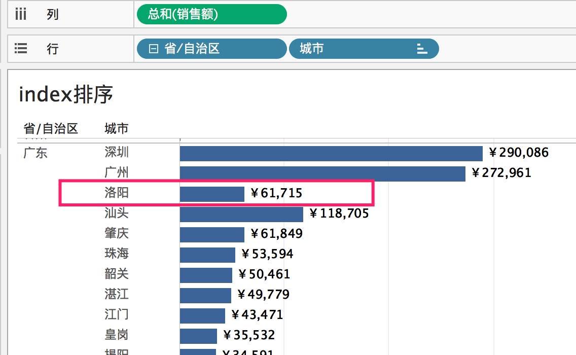 【Tableau排序】排序与筛选rank与index 知乎