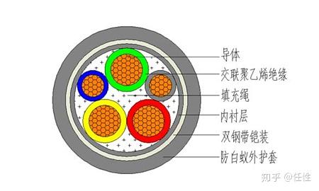 而交联电缆指的是电缆导体外面绝缘层材料是用交联聚乙烯材料