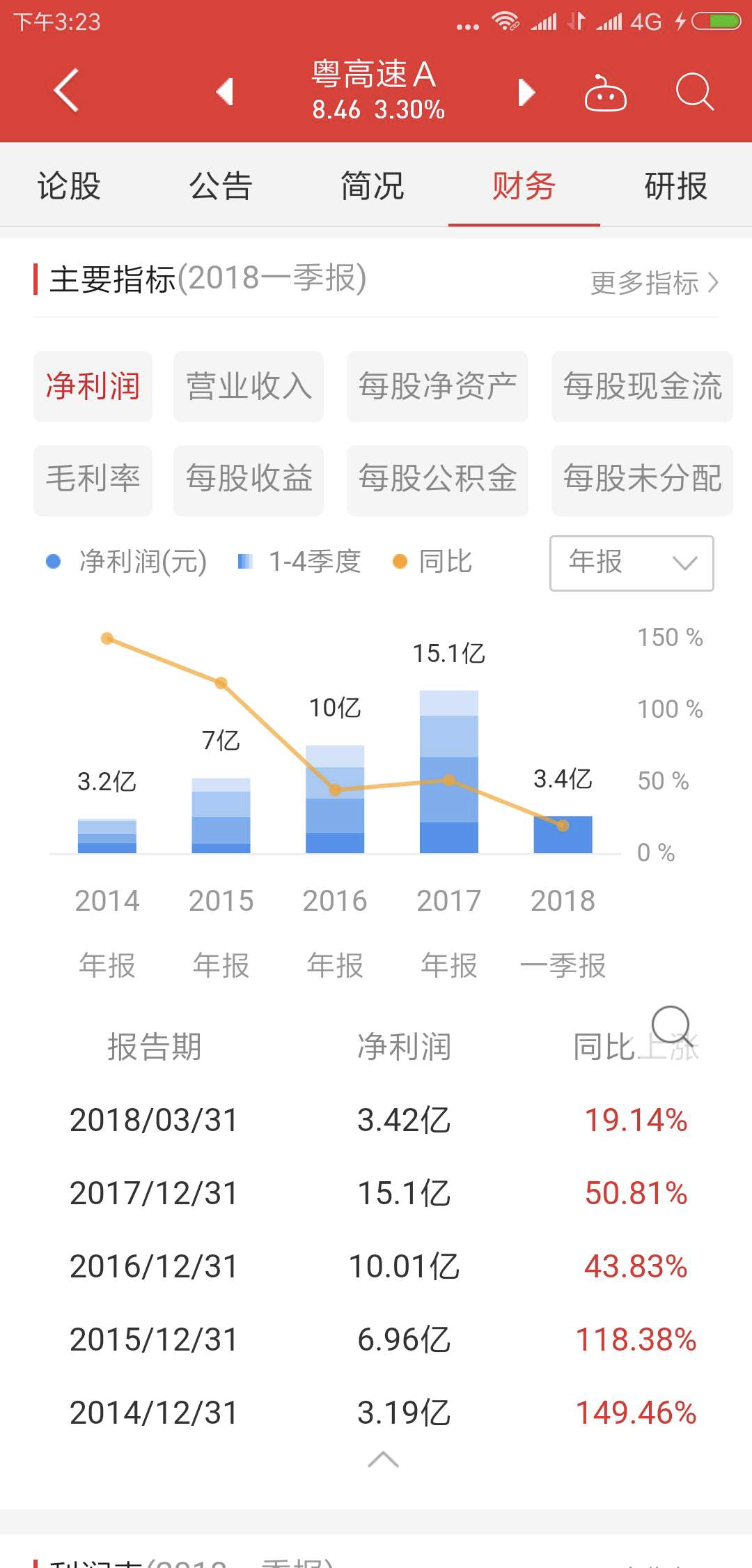 粤高速 A,值得持有 2 年的优质股票 - 知乎