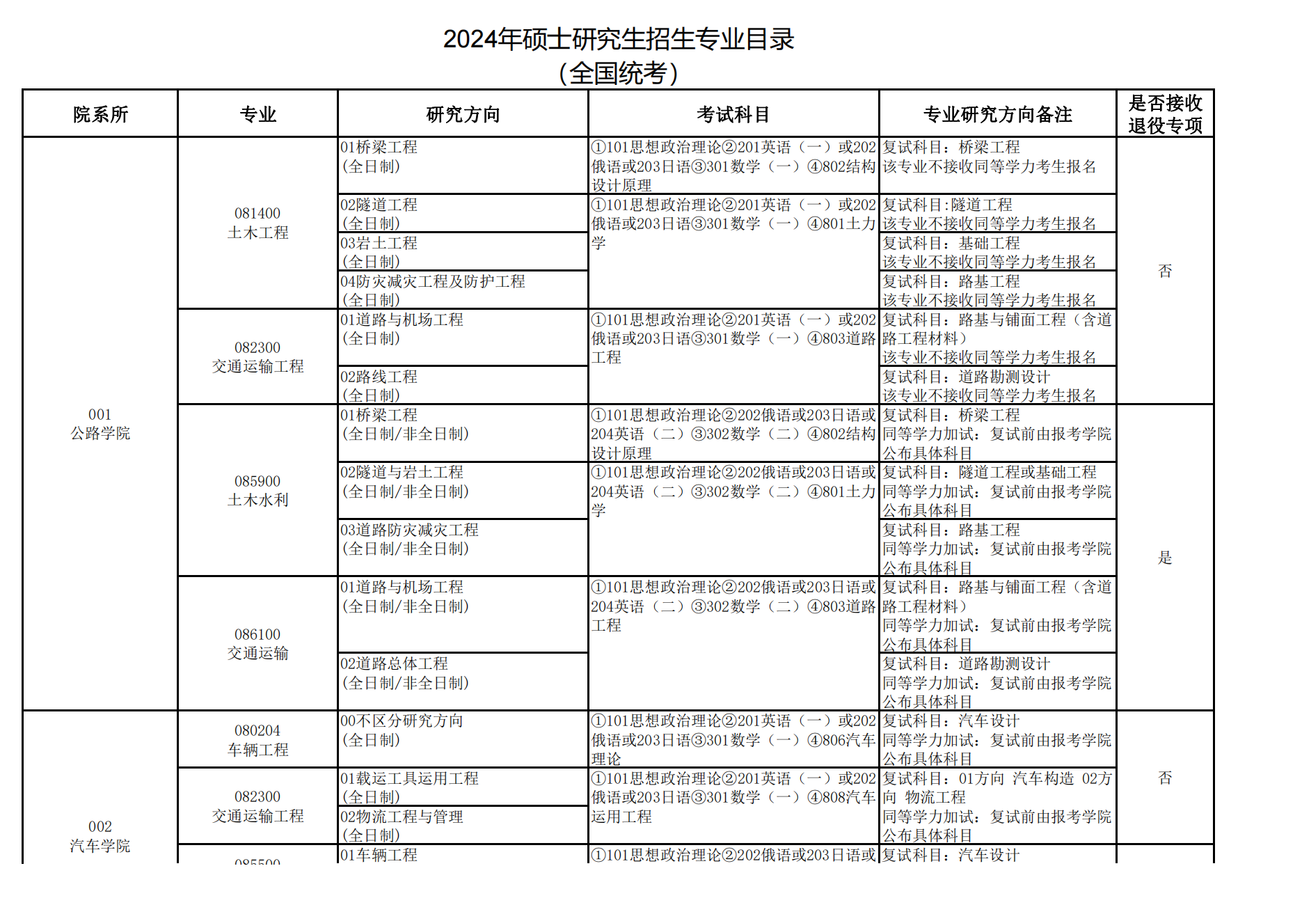 长安大学2024年招收攻读硕士学位研究生招生简章专业目录考试大纲等