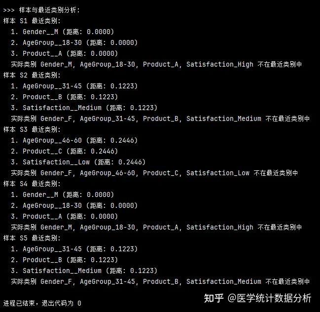 Python的Prince库进行多重对应分析MCA及可视化代码 - 知乎