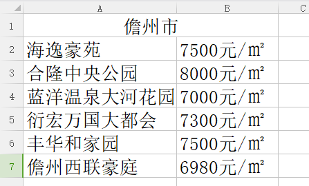 海南房價最低的市縣都在這了