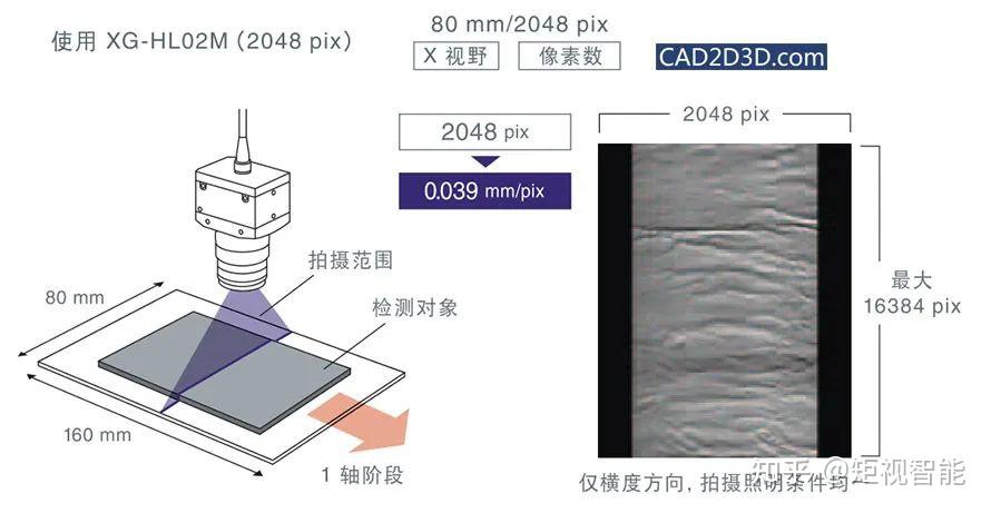 线阵ccd工业相机主要应用于工业,医疗,科研与安全领域的图像处理.