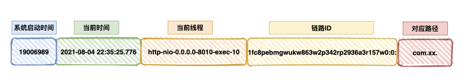 微服务分布式架构中,如何实现日志链路跟踪 微服务分布式架构中,如何实现日志链路跟踪