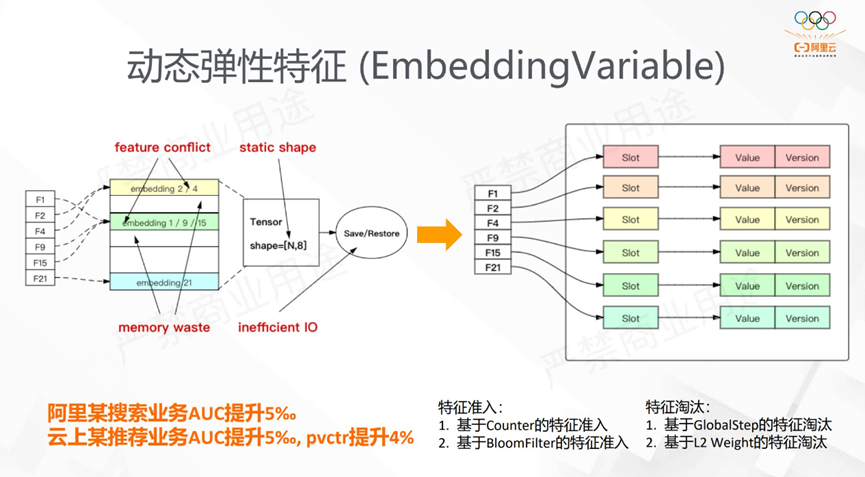 DeepRec 大规模稀疏模型训练推理引擎 - 知乎