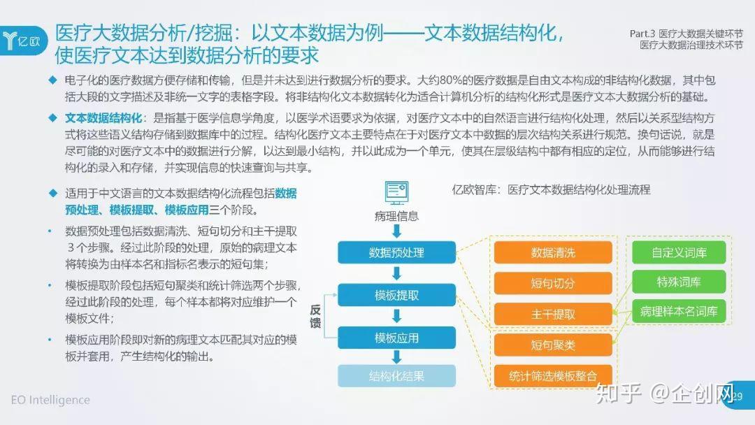 医疗数据分析实验报告,医疗数据分析实验报告怎么写
