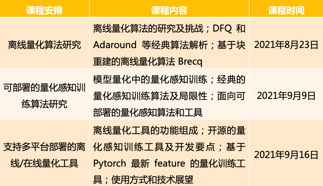 排課軟件安全性_小班安全課安全飲食_大學校給20多個班排課程表排課表軟件