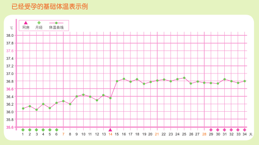 排卵日的来临 预示着受孕的好日子 知乎