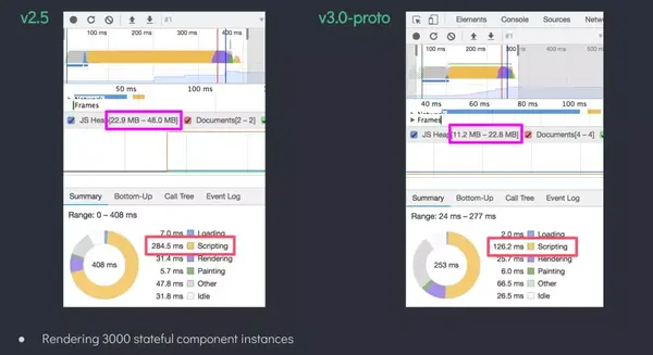 Vue 3最值得期待的五项重大更新