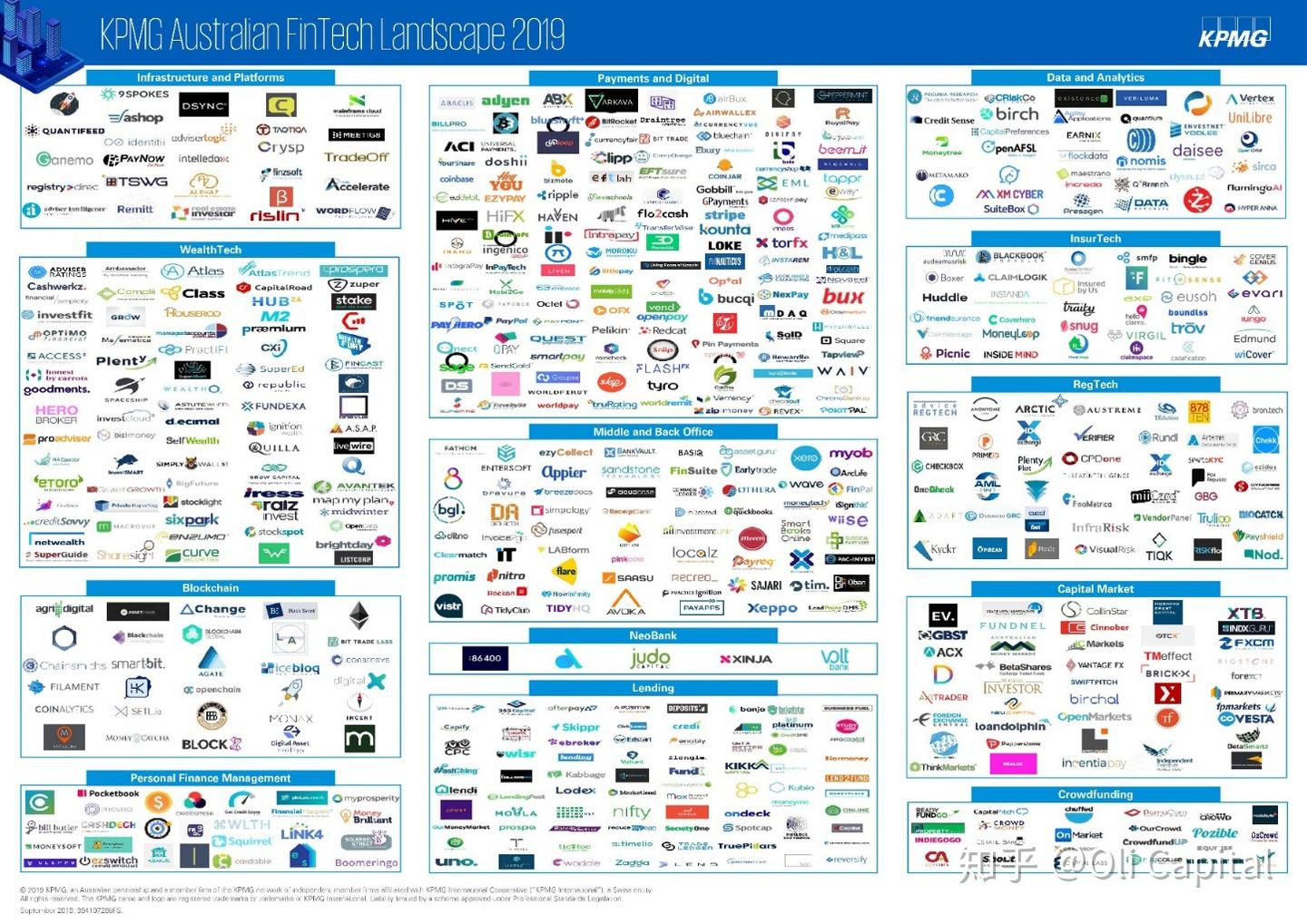 热点|金融科技Fintech的应用领域与发展趋势- 知乎