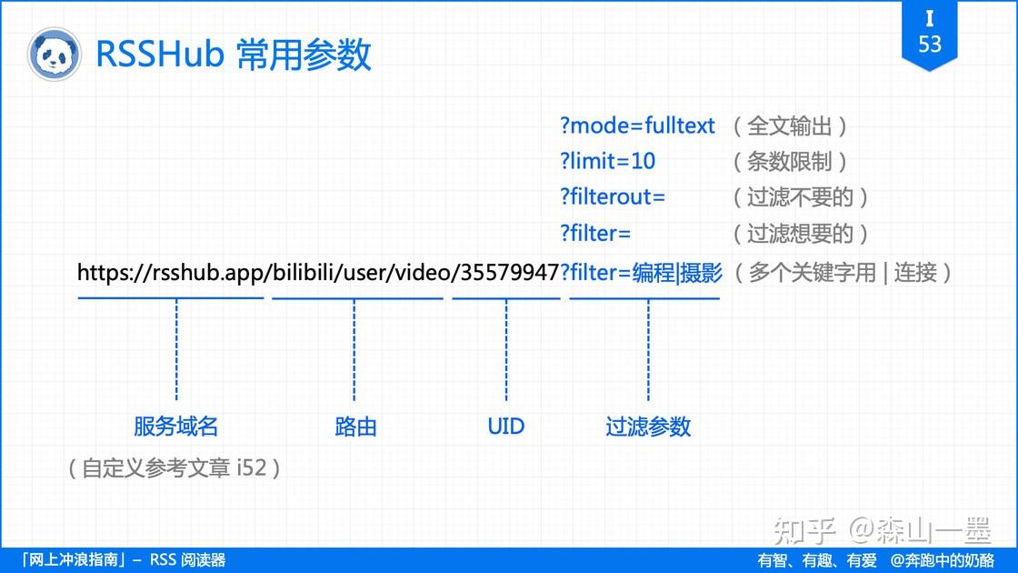 rssreader的简单介绍