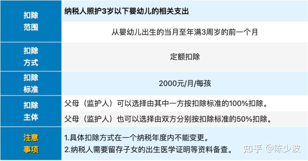 年底發錢了請在本月完成個稅專項附加扣除確認開始